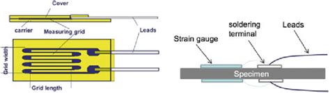 Schematic illustration of the SG structure [8]. (Color figure online) | Download Scientific Diagram