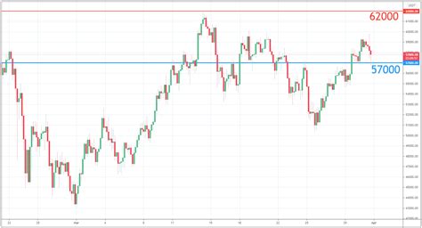 March – Bitcoin Market Analysis | The BTCC Blog