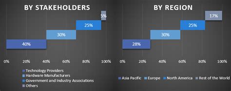 Simulation Games Market - Analysis, Size, Share (2021-2027)