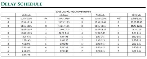 School Delay/Closing Information - Zionsville Community Schools