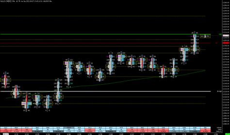 MotiveWave – TicinoTrader