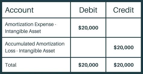 Is asset a loss? Leia aqui: What is gain or loss of an asset