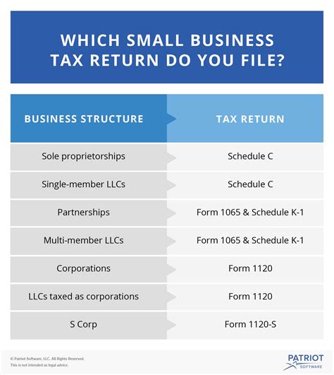 Small Business Tax Preparation Checklist | How to Prepare for Tax Season