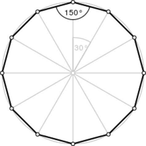 El dodecágono – GeoGebra