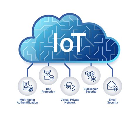 IoT Security - SpyGuards Consulting LLC