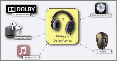 Can You Mix Dolby Atmos On Headphones? | Production Expert