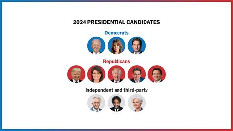 Who Are the 2024 Presidential Election Candidates? - The New York Times