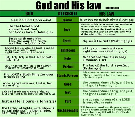 God's law changed by religious leaders - ArkFiles.net