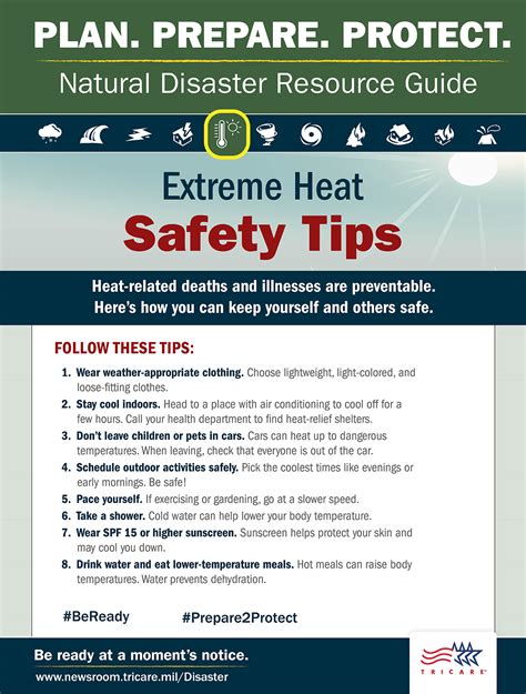 Extreme Heat Safety Poster
