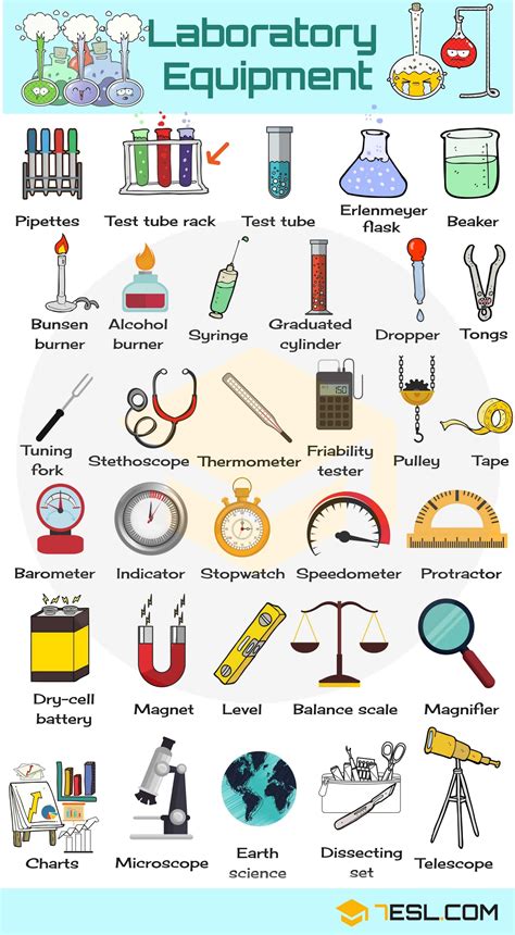 Laboratory Equipment Vocabulary Words List In English, 58% OFF