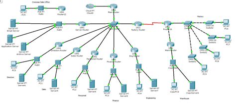 Network Design and Repair - Midtron