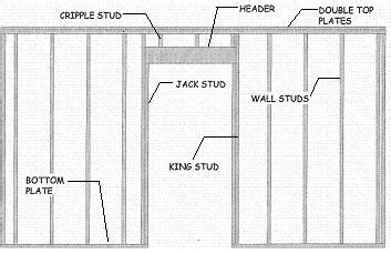 Framing and Building Walls, Rough Openings, and Headers