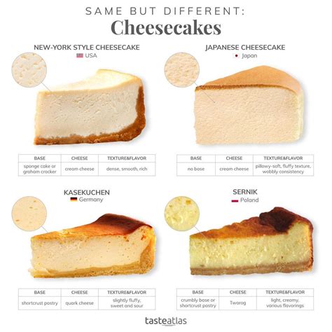 Cheesecake Flavors List