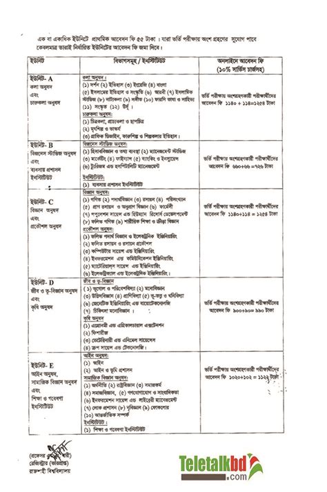 Rajshahi University Admission Circular 2022 - Teletalkbd