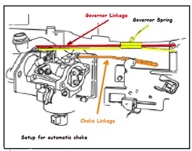 41 briggs and stratton governor spring diagram - Latest Wiring Diagram