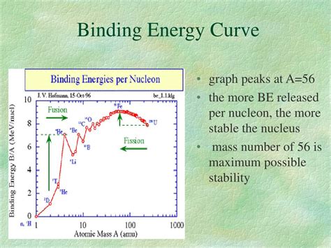 PPT - NUCLEAR CHEMISTRY PowerPoint Presentation, free download - ID:1224864