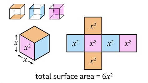 Surface area of cubes and cuboids - KS3 Maths - BBC Bitesize - BBC Bitesize