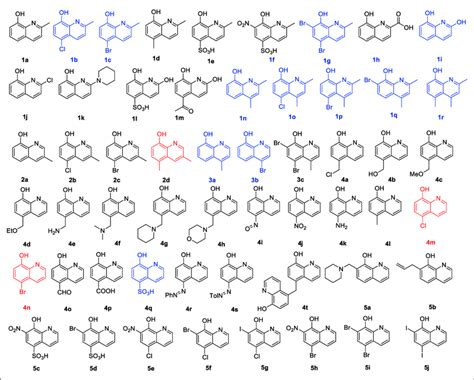 The structures of the previously prepared 8-hydroxyquinoline derivatives. | Download Scientific ...