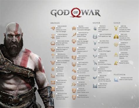 God of War | God of war, War, God