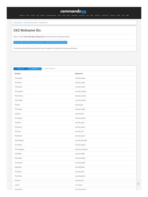 Commands GG ck2 Nicknames | PDF