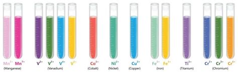 Transition Metals | GCSE Chemistry Revision