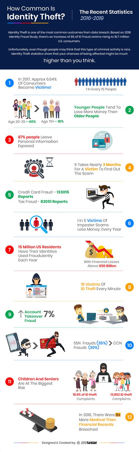 Identity Theft Statistics That May Surprise You