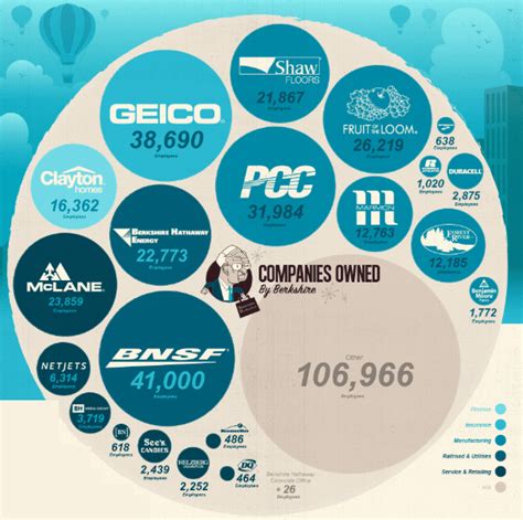 History of The Berkshire Hathaway Logo And the Company - Hatchwise