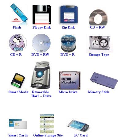 Computer Memory: Secondary Memory