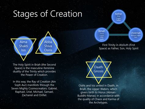 pistis_sophia_and_yaldabaoth_stages_of_creation_lr | Knowledge and wisdom, Spiritual truth, Esoteric