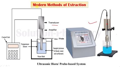 Modern Methods of Extraction= Ultrasound Assisted extraction 02 ...