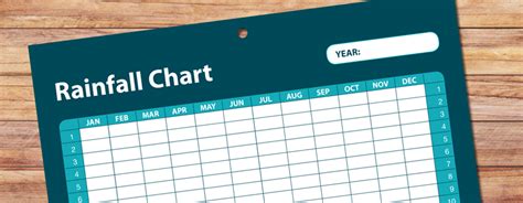 A4 Rainfall Charts | City Printing Works