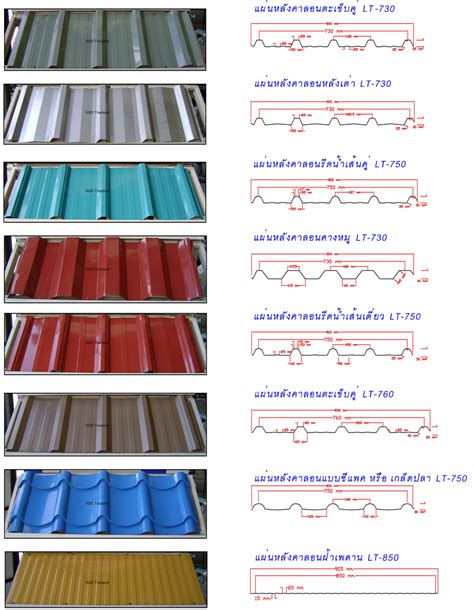 Sheet Metal Roofing – KSS Thailand