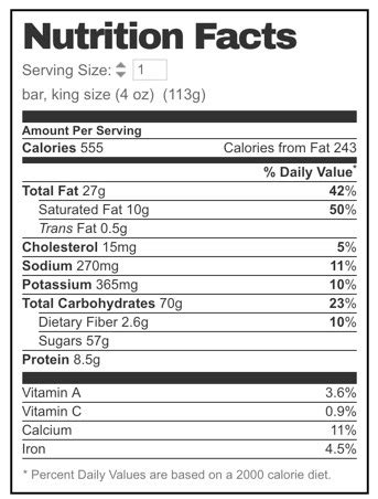 Snickers Nutrition Facts