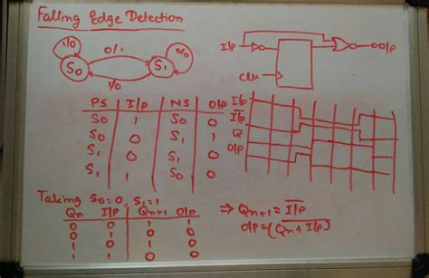 synchronization - Verilog Falling Edge Detection - Stack Overflow