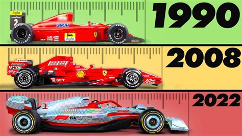 Why longer Formula 1 cars are FASTER, but WORSE!