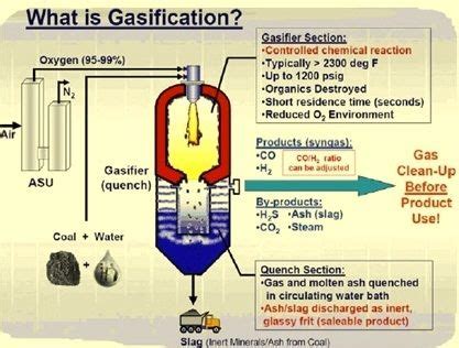 Coal Gasification Plant at Best Price in Kolkata, West Bengal | ELLENBARRIE INDUSTRIAL GASES LTD.