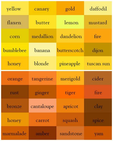 Color Mixing Chart, Color Chart, What Colors Make Yellow, Kitchen Paint ...