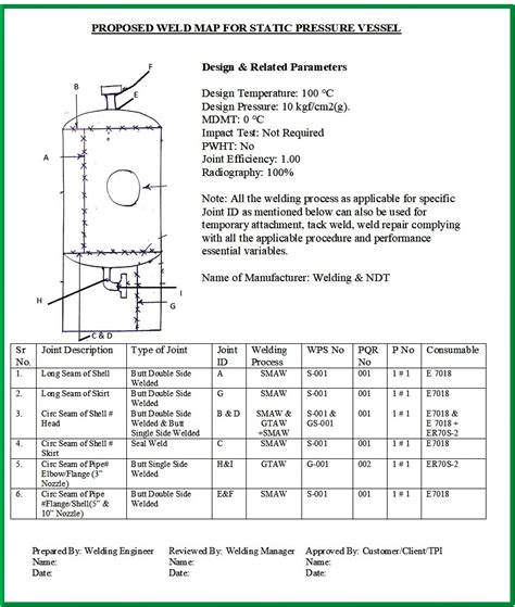 How To Make Weld Map Shop Weld Plan Wps Pqr And Wpq For A Static ...