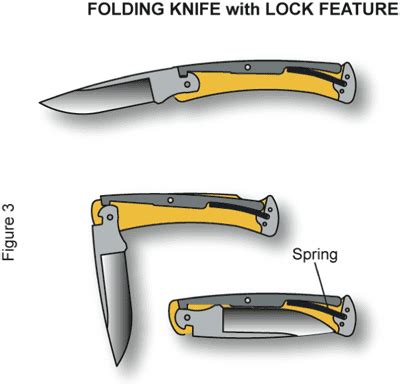 Understanding Bias Toward Closure and Knife Mechanisms | American Knife and Tool Institute