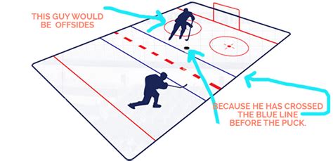 A Very Basic Guide to Hockey | Venus Trapped in Mars || Dallas