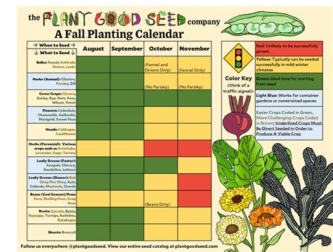 Seasonal Crop Planting Calendars - The Plant Good Seed Company