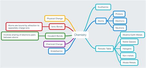 Chemistry, Eh – The Blog