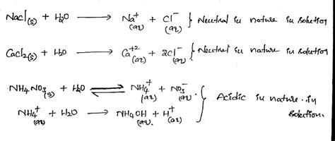 Equation For Dissociation Of Ammonium Nitrate In Water - Tessshebaylo