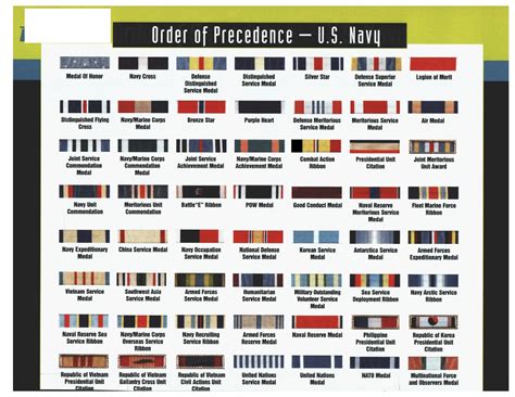 Us Navy Ribbons Chart | amulette