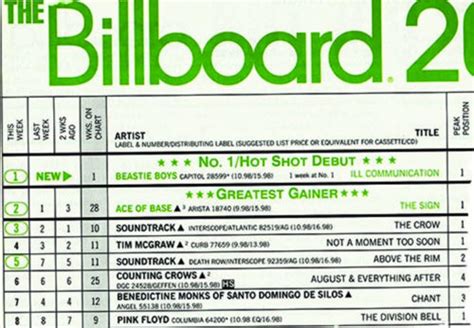 Billboard 200 album chart to start counting streaming services - Fact ...