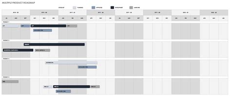 Excel Roadmap Template Free