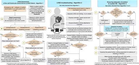 Critical Care Device Series: LVADs EMRA