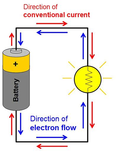 Circuit Diagrams Direction Of Current