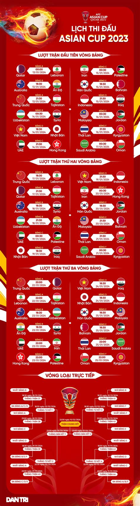 Bùi Tiến Dũng chia tay tuyển Việt Nam, lỡ hẹn Asian Cup 2023 | Báo Dân trí