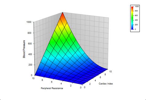 Online 3d graph plotter - FintanMisha